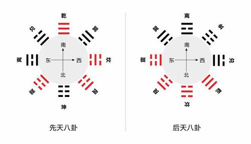 数字能量学 八卦