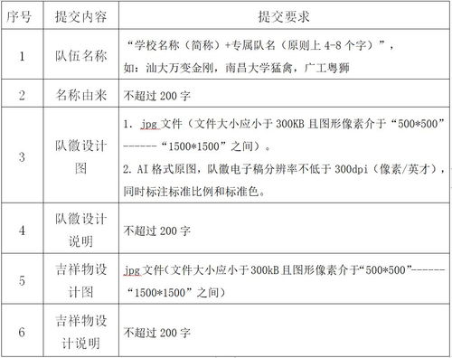 1000元 江中体育运动队伍征集专属队名 队标和吉祥物创意方案啦 