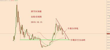 这一波熊市的最终底部应该是多少点？