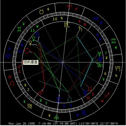 星盘查查询 星盘查询超全