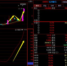 你看杭州解百主力的情况怎样呢~~谢谢