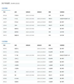 st中富11月2日复牌有涨跌幅限制吗?