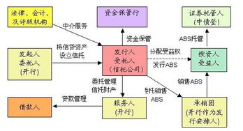 信贷资产证券化的介绍