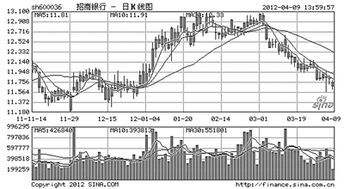 金融企业的利润是怎么来的