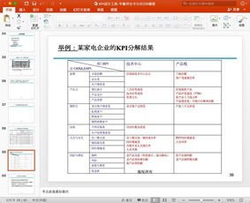 世界500强绩效设计真实案例模板 案例解析 原理讲解 KPI指标库 