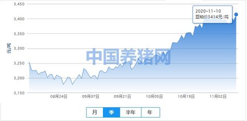 豆粕价格短期仍将维持强势走势