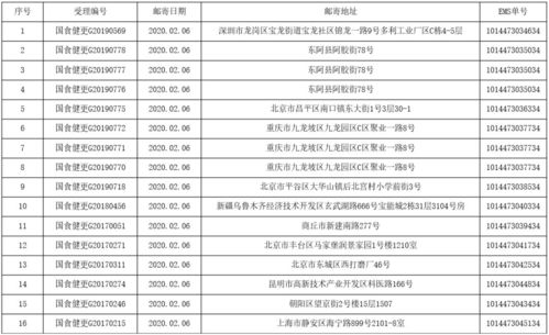 2020年02月06日保健食品注册人名称地址变更申请审查结果通知书邮寄详情单