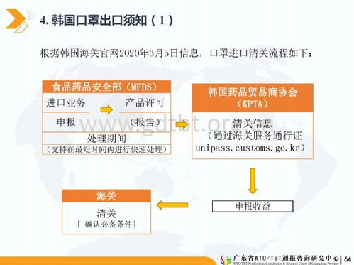 超实用 防护服等防护用品出口国际市场标准和法规指引来了