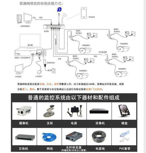 200万像素高清网络摄像机100台，要存3个月如何计算硬盘容量