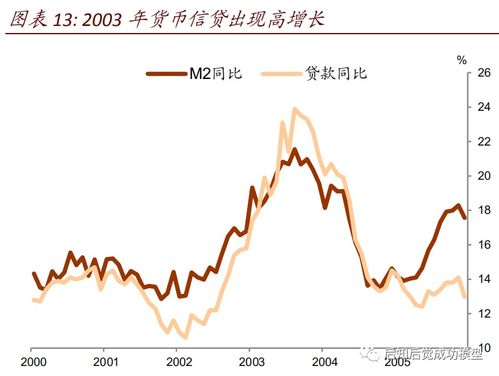 2003年的非典什么股票最受益？