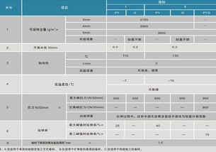 app防水冷胶涂料是什么