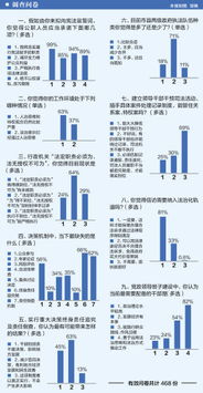 进修班,党校,毕业论文,处级干部