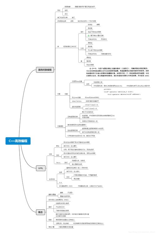 编程知识图