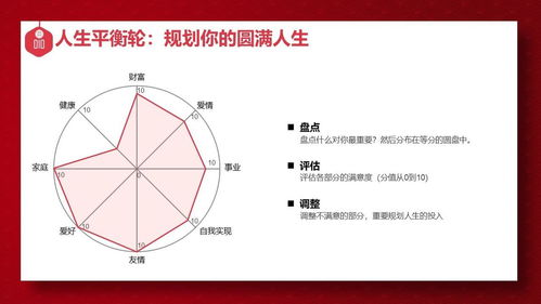 2022年终计划汇报复盘成长必备20套思维方法