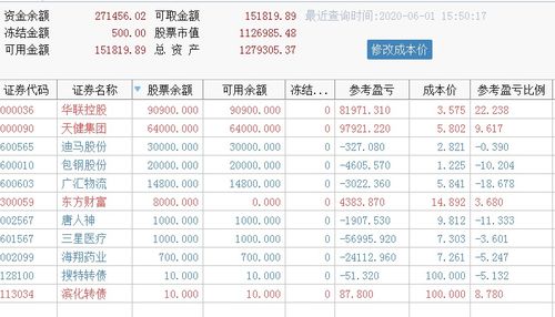 东方财富网里有哪些方面的知识?