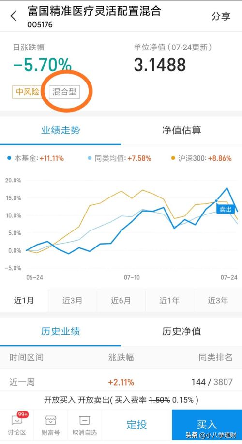 混合型基金昨日净值什么意思