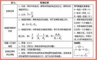 物理知识点总结高中