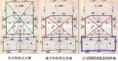 这些风水布局,是中国人刻意为之还是巧合,为什么至今无法解释