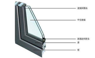 双层玻璃盖的阳光房真比不上中空玻璃,其实现在没人用双层玻璃了 