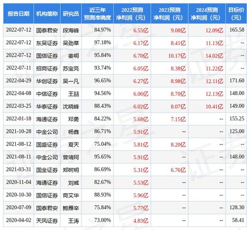 中邮证券怎么样