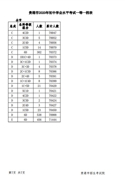 最新 贵港中考一等一档表公布 快看你家孩子能报哪所高中