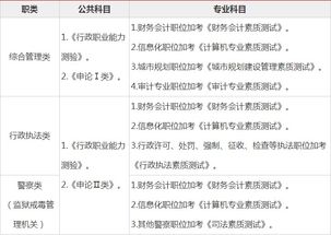 2020深圳公务员考试大纲什么时候发布,内容是什么