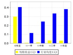 在股市中什么叫每股公积金?