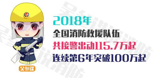 2018年火灾数据警示我们 这几类火灾最为多发