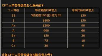 cf套餐活动,cf等级刷多少钱