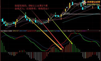 如何分析股票主力资金出逃和入场？