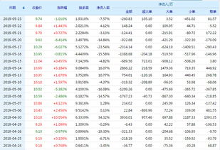 汇洁股份股票怎么样怎么操作