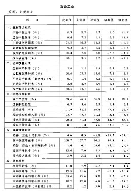 我认为做担保最有用的资料 