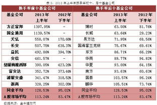 换手率为63%说明什么？