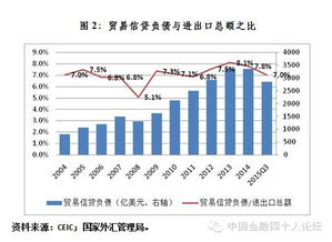 外汇的主要用途是什么？