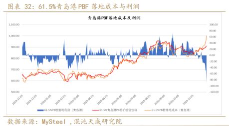 老婆被查出双重国籍，打算放弃中国国籍，那么没有中国身份证以后，银行账户怎么办