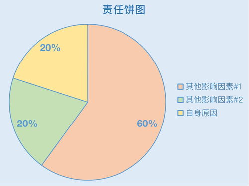 工作失误怎么写检讨