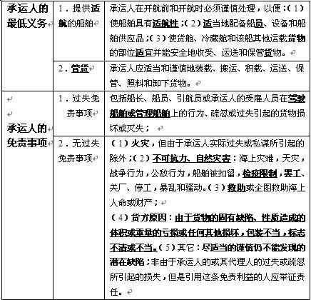 在国际货物运输保险里，平安险跟水渍险是不是很少人投啊，，，案例那么少/可怜