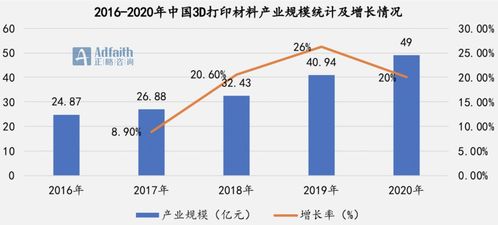 有谁知道正略咨询现在的规模怎么样 公司大概有多少人