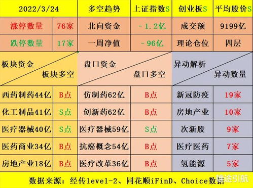 电子板块飘红：A股三大指数低开