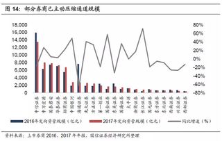 券商融出证券后，如果股价真的下跌了，券商是不是承担了下跌的风险？