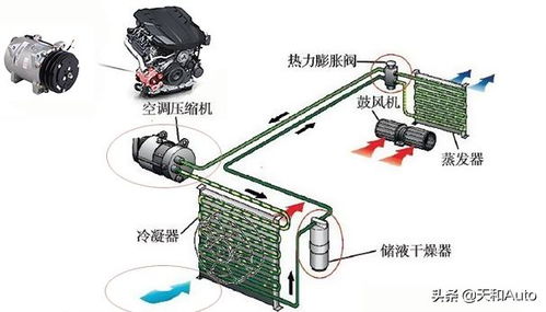 汽车百科小知识 燃油车为什么不能用 电空调压缩机 