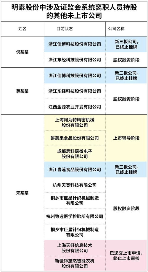 请问某某公司上市！这个上市是怎么一个具体含义