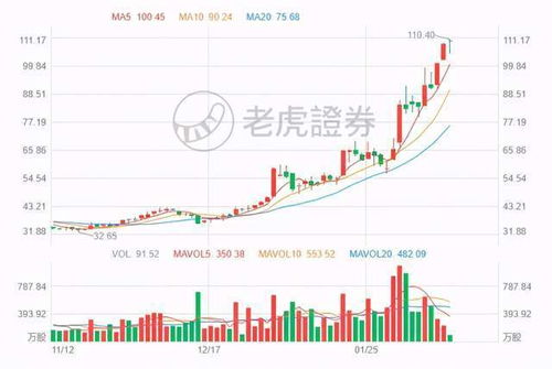 推荐几家让人心动的股票公司？