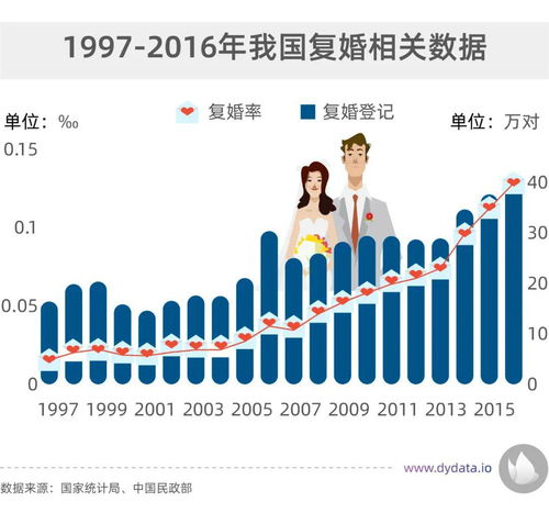 离婚冷静期来了,或许结婚也需要