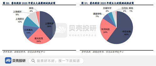 中芯集成上半年营收增长24.09%