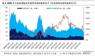 基药目录与医保目录的关系