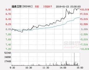 通鼎互朕股票15年8月14日走势