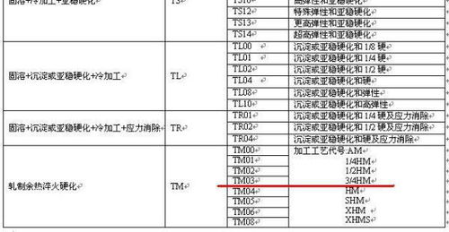 铜合金硬度表示方法 TM和H的疑问 