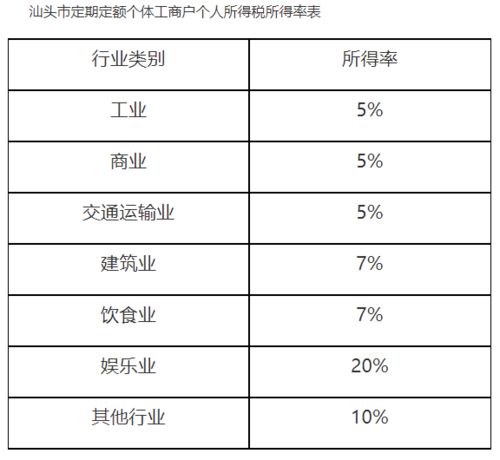 个人转让无形资产，所得税按什么税率？