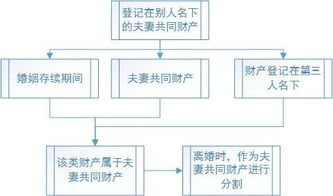 夫妻一方在公司的股份离婚时如何分割？是按注册资本比例算还是按公司现有资产比例算？